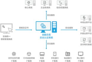 江南天安 密码技术与信息安全综合服务商